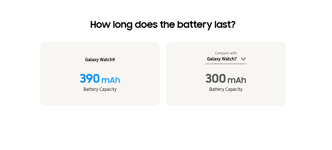 Samsung Galaxy Watch 9 | 44mm